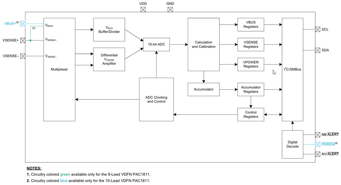 Block Diagram - Microchip Technology PAC1811 Single-Channel Power Monitor