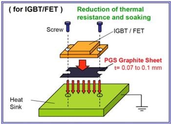 Panasonic PGS Thermal Graphite Sheets