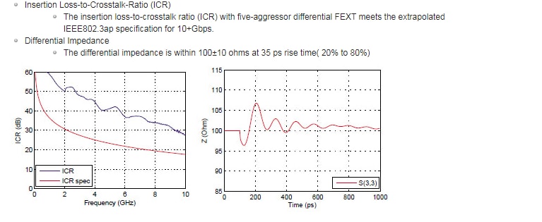 Hirose Electric FX10 B2B Connectors with Ground Plate
