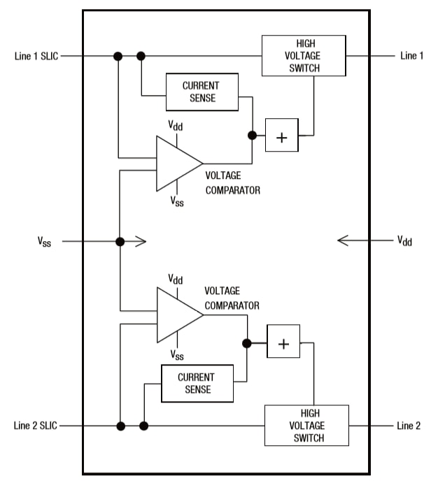 Block Diagram - Bourns TBU®-PL High-Speed Protectors