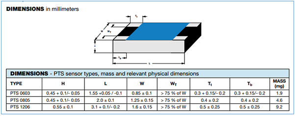 Chart - Vishay / Beyschlag PTS Series Platinum SMD Temperature Sensors