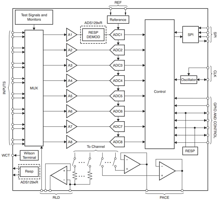 Block Diagram - Texas Instruments ADS129xR 24-Bit Analog Front-End Devices