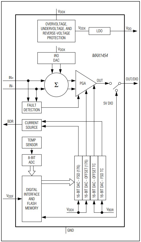 Analog Devices / Maxim Integrated MAX1454 Sensor Signal Conditioning Device