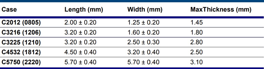 Chart - TDK C Series Soft Termination MLCCs