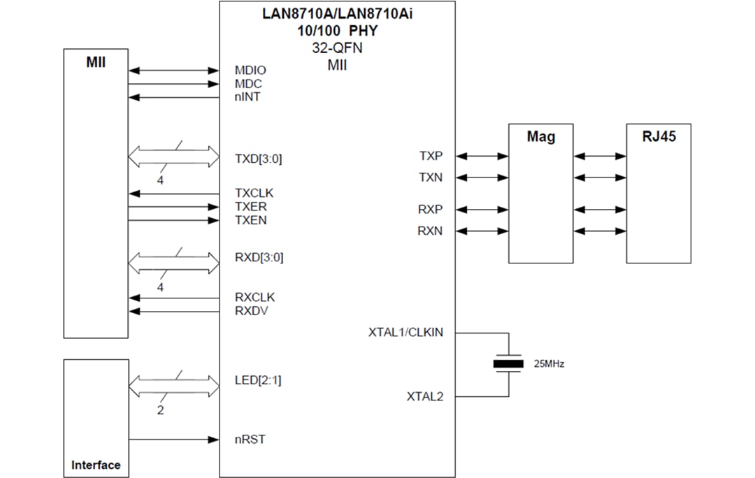 Application Circuit Diagram - Microchip Technology LAN8710A 10/100 Base-T/TX Ethernet Transceiver