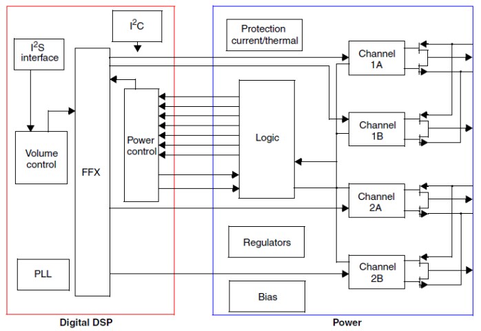 STMicroelectronics Sound Terminal® 2.1-Channel Digital Audio System