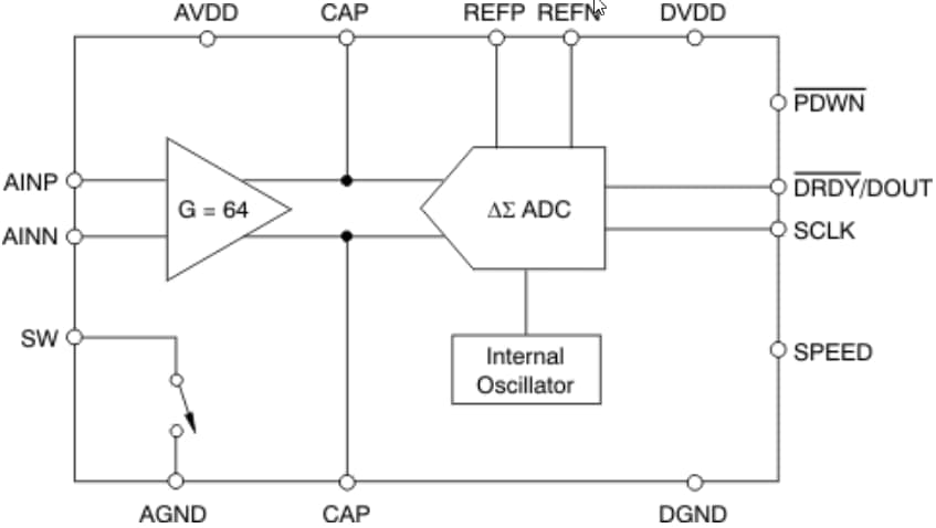 Block Diagram - Texas Instruments ADS1131 18-bit Analog-to-Digital Converter (ADC)