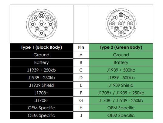 Amphenol Sine Systems AHD Series™ Circular Thermoplastic Connectors
