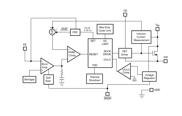 Block Diagram - Texas Instruments LM284x/LM284x-Q1 Step-Down DC/DC Regulators