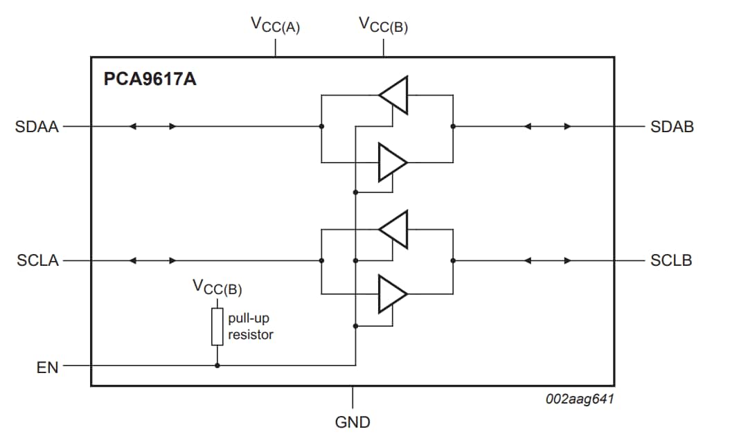 Block Diagram - NXP Semiconductors PCA9617A Level Translating Fm+ I2C-Bus Repeater