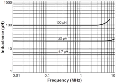 Coilcraft MSS6132 Shielded SMD Power Inductors