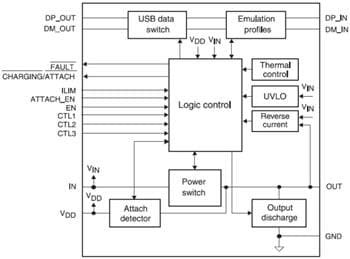 STMicroelectronics STCC2540/5011/5021 USB Charging Controllers
