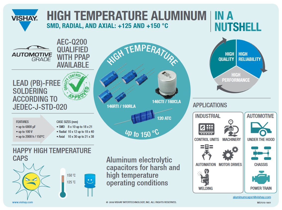Vishay / BC Components 160 CLA Series Aluminum Capacitors
