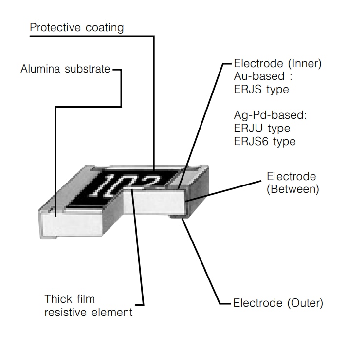 Infographic - Panasonic ERJ-U  Standard Type Anti Sulfur Resistors