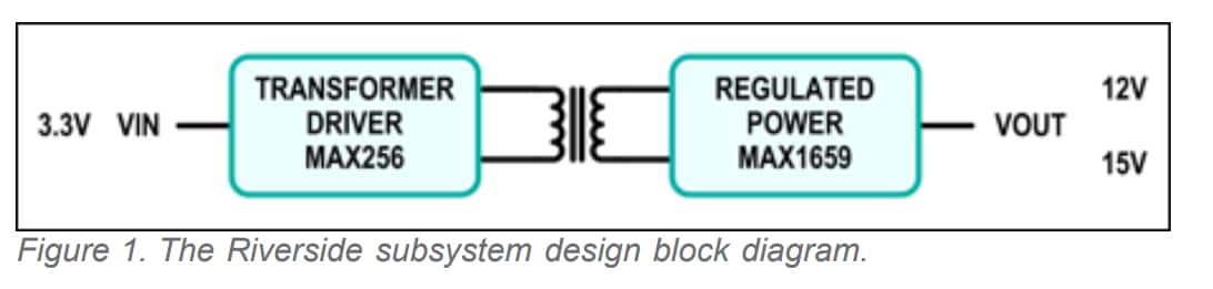 Block Diagram - Analog Devices / Maxim Integrated MAXREFDES8 Riverside Reference Design