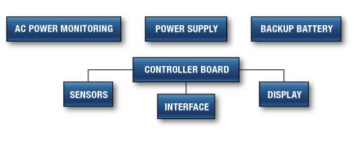 Analog Devices / Maxim Integrated Control and Automation Solutions - HVAC