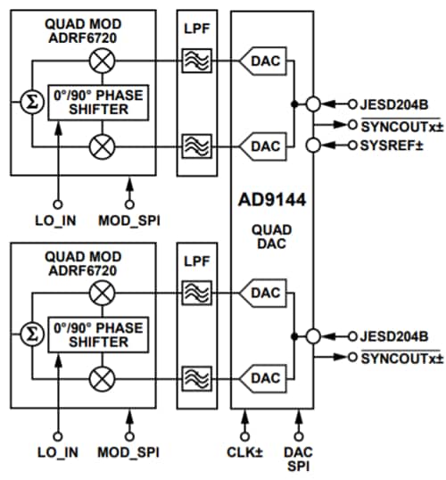 Analog Devices Inc. AD9144 16-Bit Quad DAC