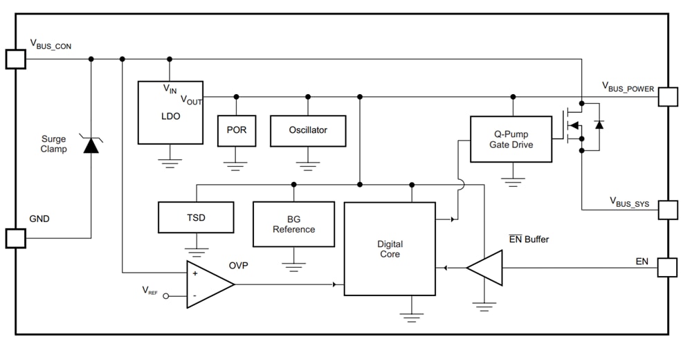 Block Diagram - Texas Instruments TPD1S514 USB Charger Overvoltage & ESD Protection