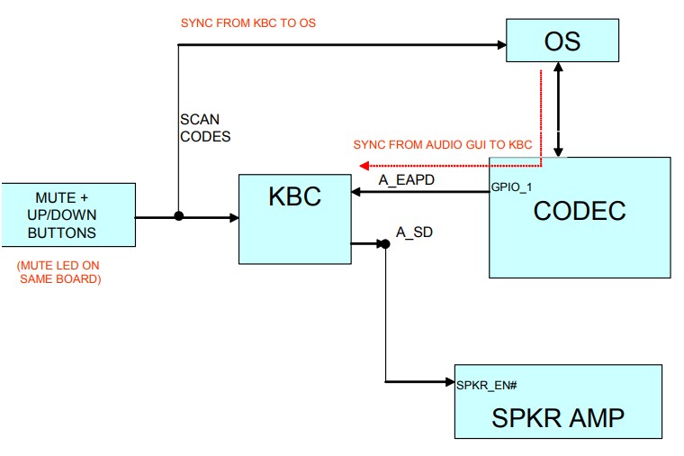 Block Diagram - Tempo Semiconductor 92HD95B Four Channel HD Audio CODEC