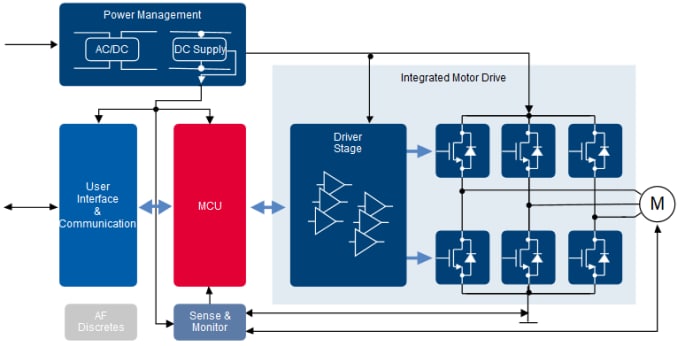 Block Diagram - Infineon Technologies Infineon Motor Control & Drives