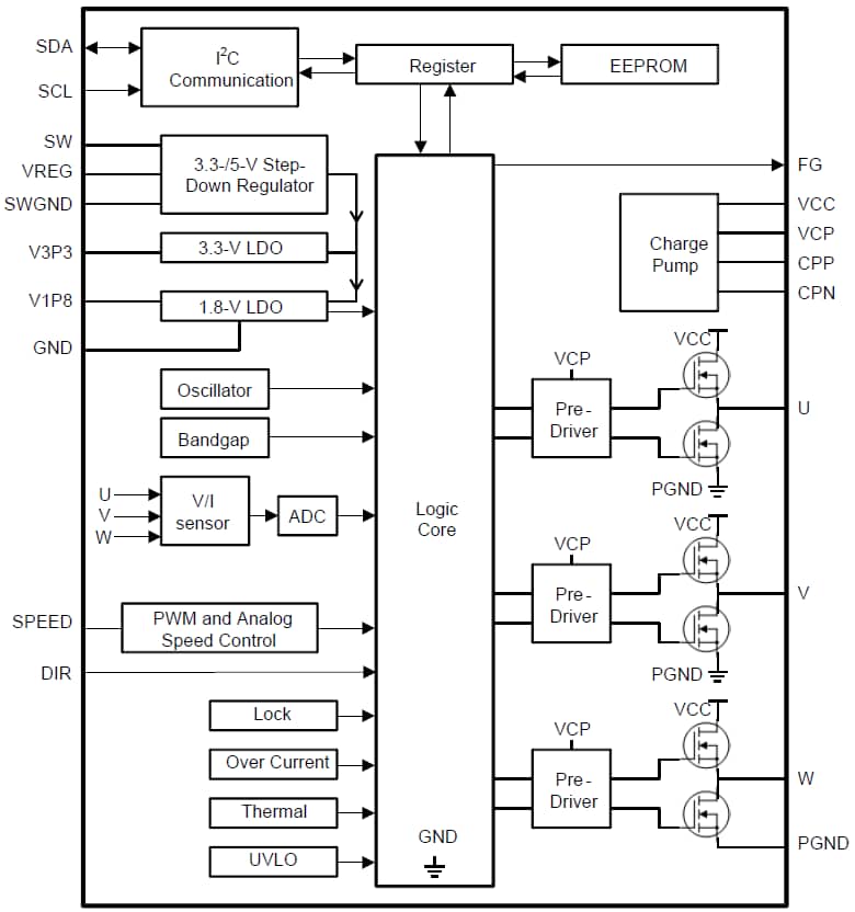 Block Diagram - Texas Instruments DRV10975 Sensorless BLDC Motor Controllers