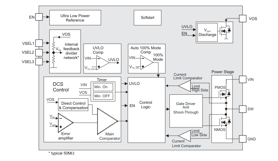 Block Diagram - Texas Instruments TPS62743 Ultra Low-Power DC-DC Converter