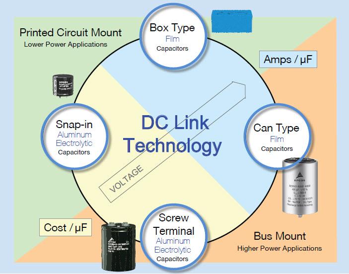 TDK DC Link Capacitors