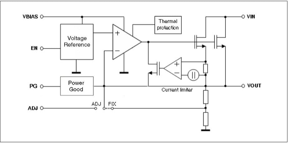 Block Diagram - STMicroelectronics ST1L08 Voltage Regulator
