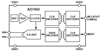 Analog Devices Inc. AD7402 Isolated Sigma-Delta Modulators