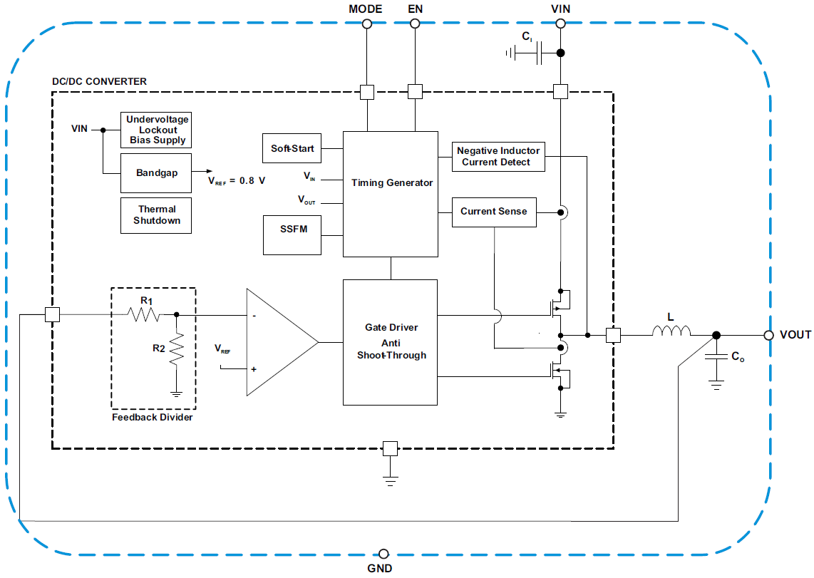 Block Diagram - Texas Instruments TPS8268x Step-Down Converter Modules