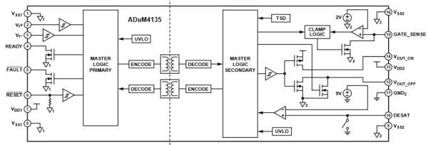 Block Diagram - Analog Devices Inc. ADuM4135 High-Voltage Isolated IGBT Gate Driver IC
