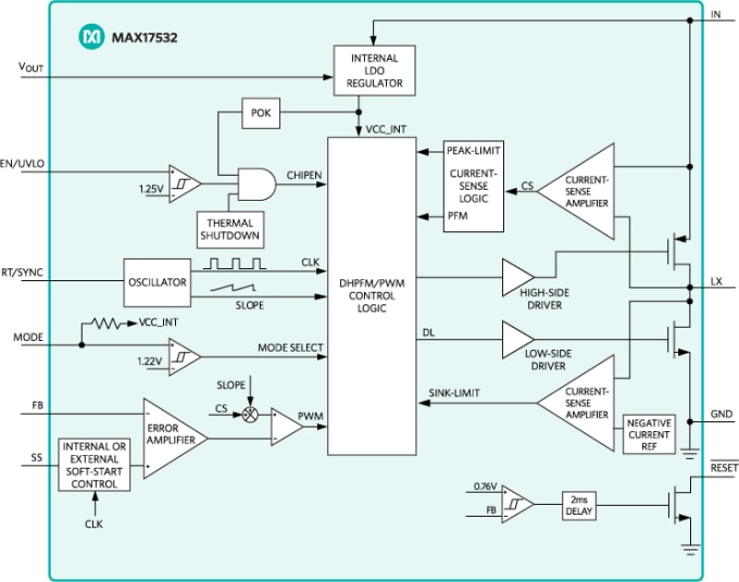 Analog Devices / Maxim Integrated MAX17532 DC-DC Converters