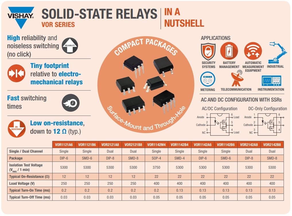 Vishay VOR Solid-State Relays