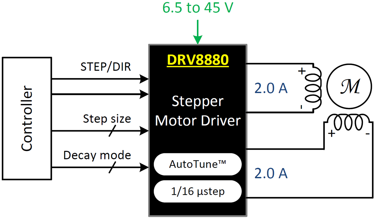 Schematic - Texas Instruments DRV8880 2A Stepper Motor Driver