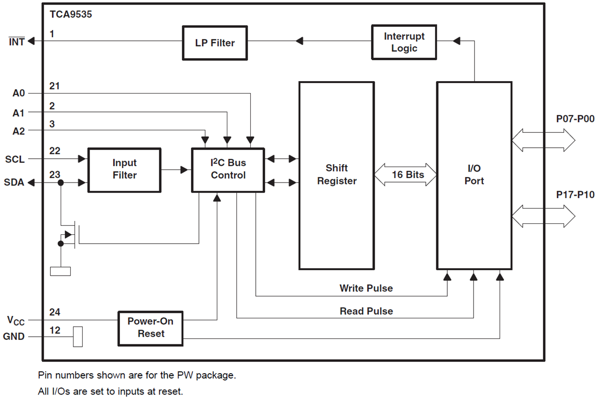 Block Diagram - Texas Instruments TCA9535 Low-Power I/O Expander