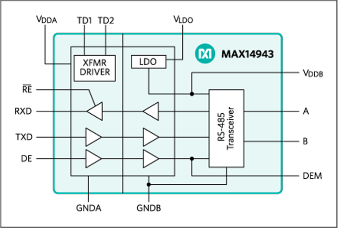 Block Diagram - Analog Devices / Maxim Integrated MAX14943 20Mbps Half-Duplex DP/RS-485 Transceiver