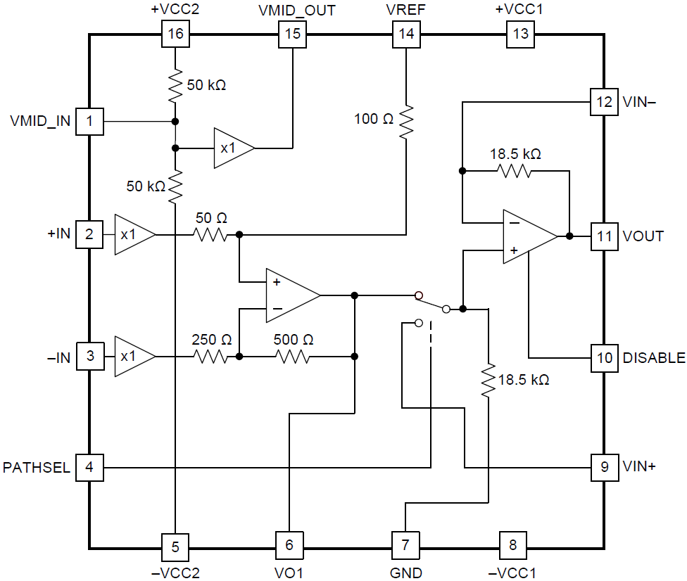 Block Diagram - Texas Instruments THS3217 Differential-to-Single-Ended DAC Amp
