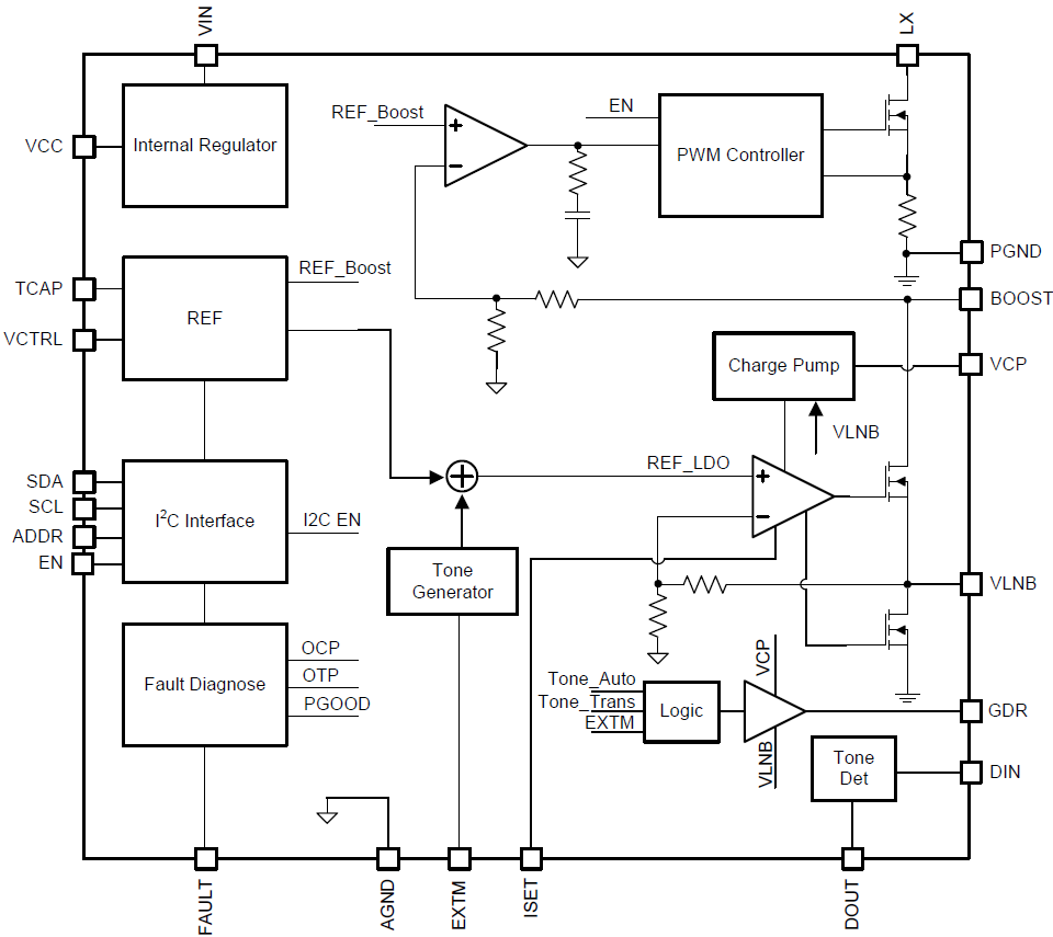Block Diagram - Texas Instruments TPS65235 LNB Voltage Regulator