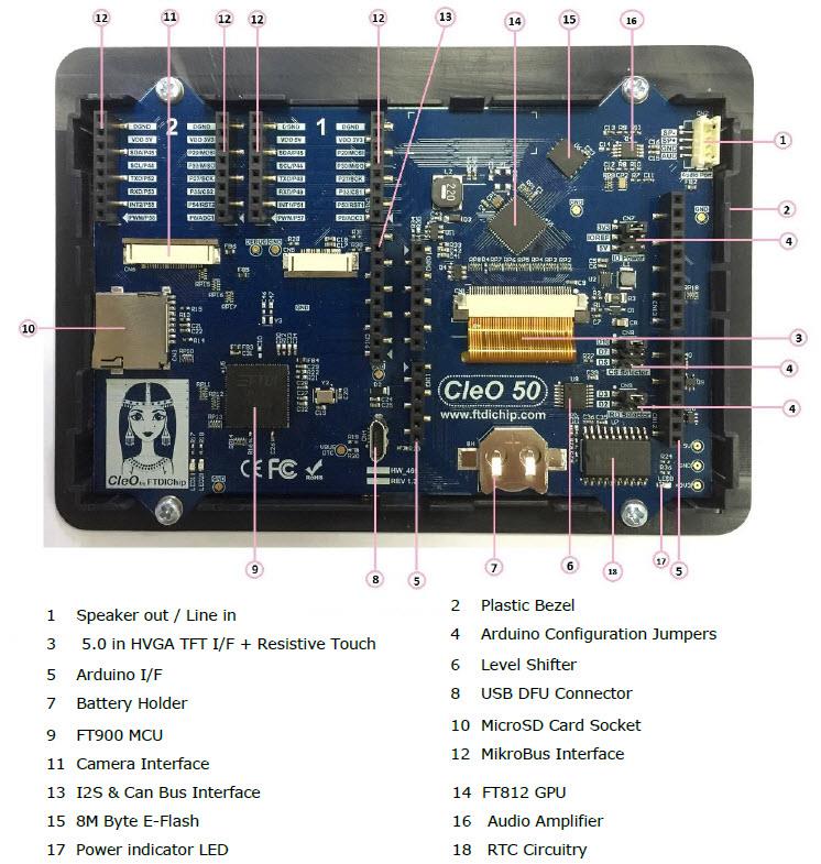 Bridgetek CleO Touch-Enabled Display Shields