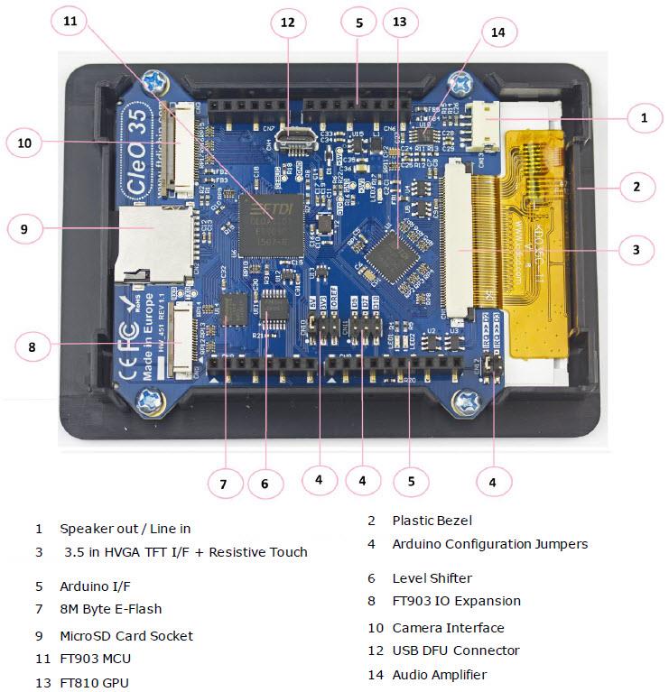 Bridgetek CleO Touch-Enabled Display Shields