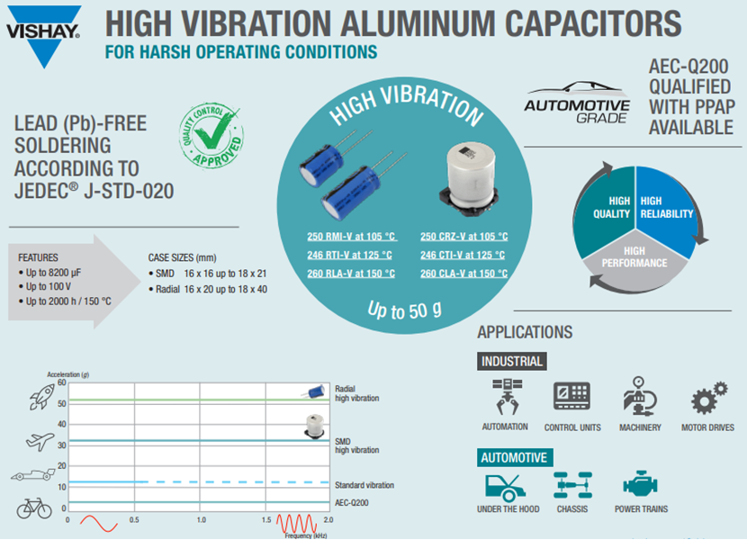 Vishay / BC Components 260 CLA-V SMD Aluminum Electrolytic Capacitors