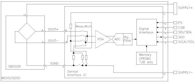 Block Diagram - TE Connectivity / Measurement Specialties MS5525DSO Pressure Sensors