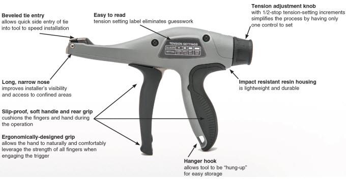 Chart - Panduit GTS-E Cable Tie Hand Tool