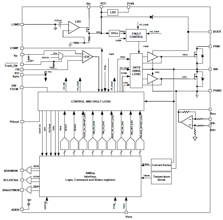 Block Diagram - Infineon Technologies IR38060 PMBus SupIRBuck™ DC-DC Regulator