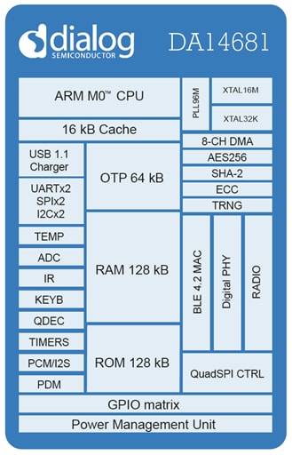 Block Diagram - Renesas / Dialog DA14680/DA14681 SmartBond™ ICs