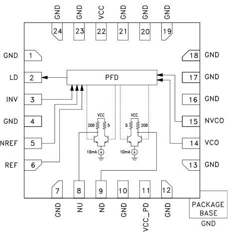 Analog Devices Inc. HMC3716 HBT Digital Phase Frequency Detectors