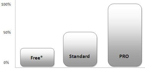 Microchip Technology MPLAB® XC Compilers