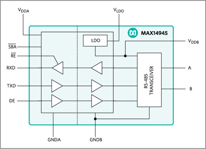 Analog Devices / Maxim Integrated MAX14945 RS-485/RS-422 Transceiver