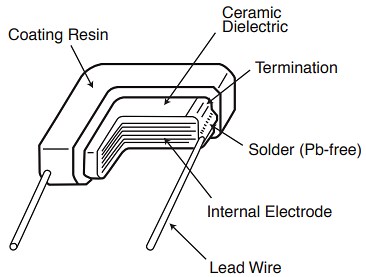 Chemi-Con KVD AEC-Q200 Dipped Radial Lead MLCCs