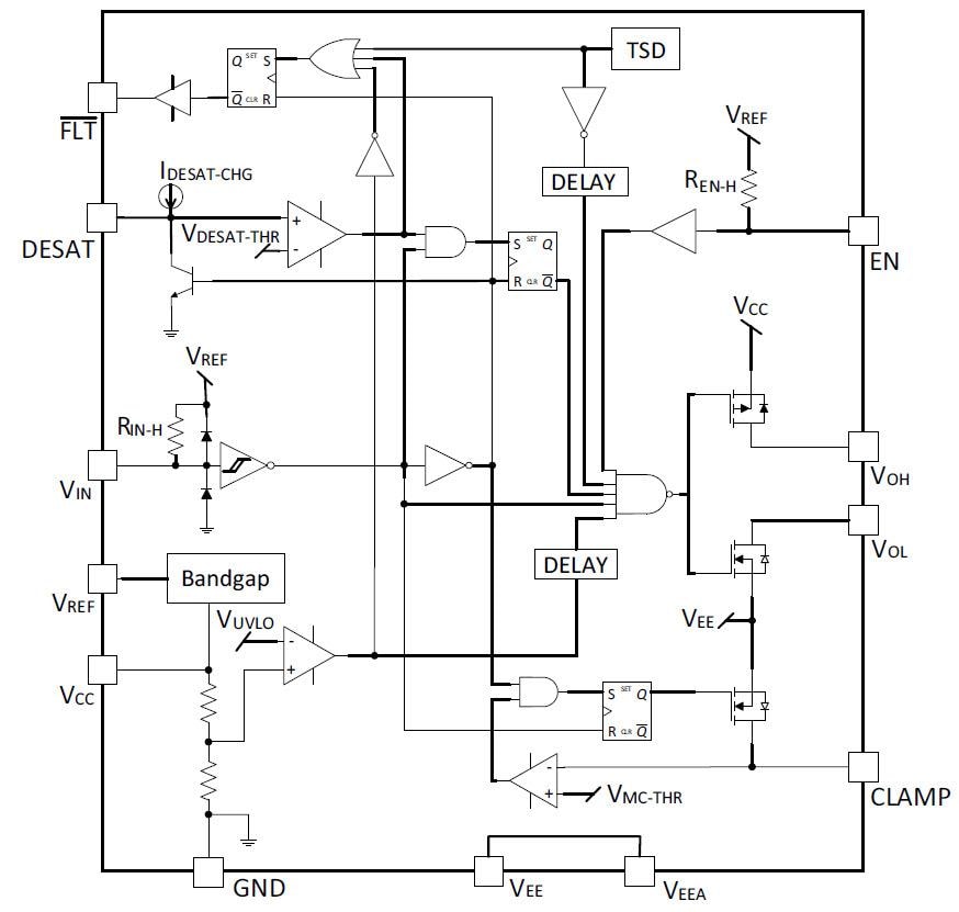 Block Diagram - onsemi NCV5700 High-Current IGBT Gate Driver